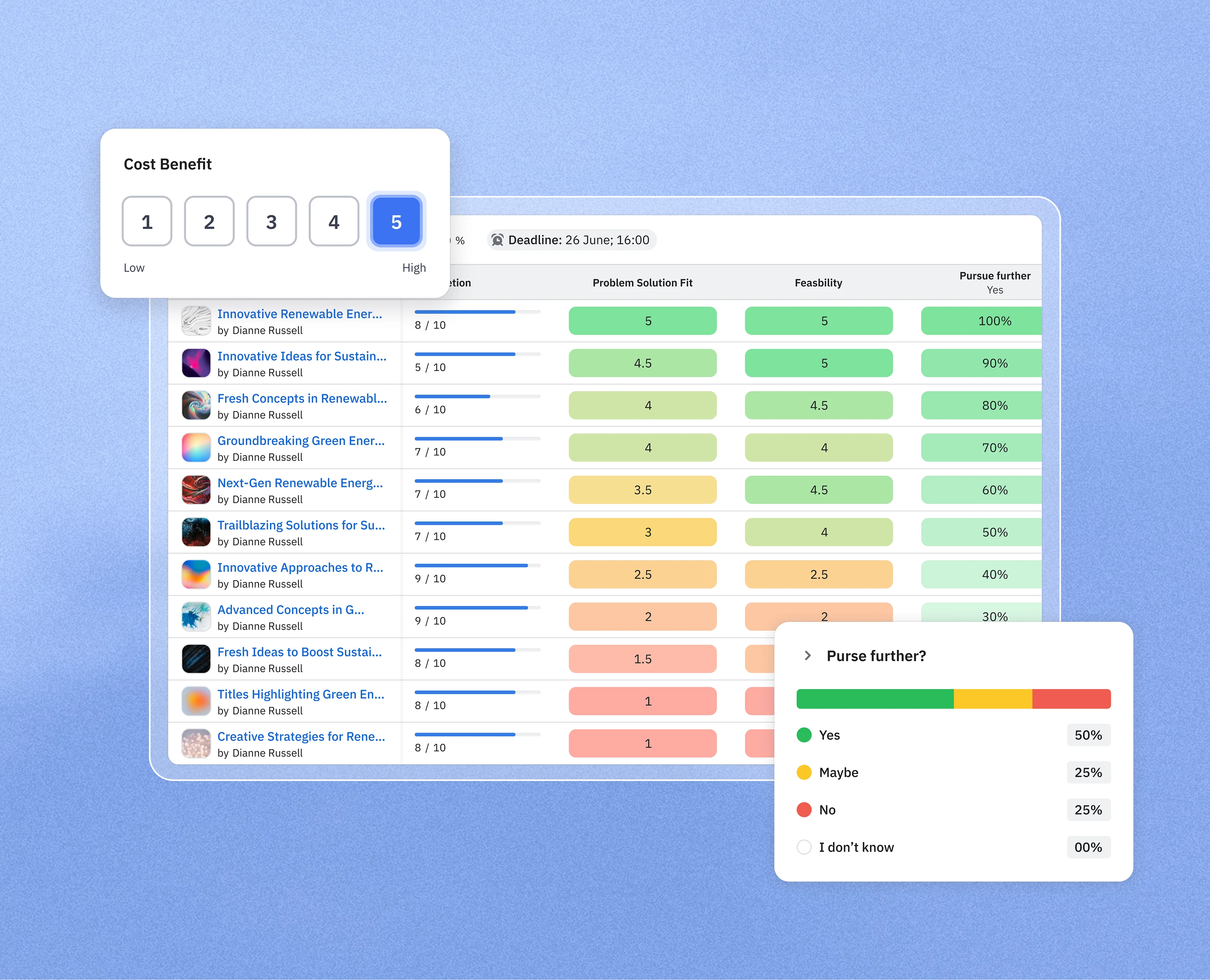 Nosco platform — Evaluation