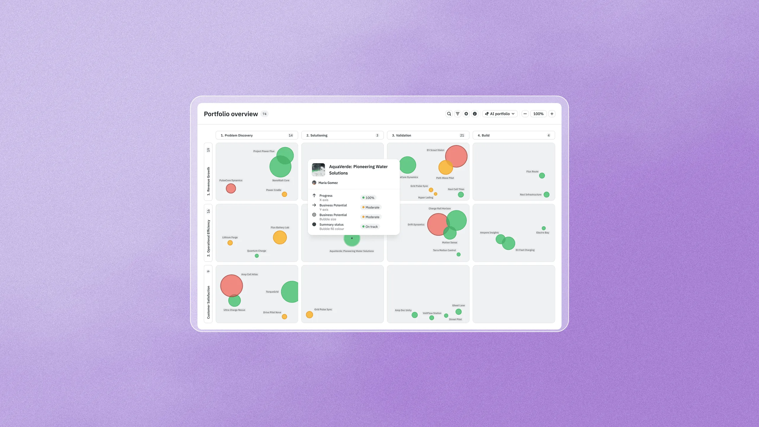 Innovation portfolio pipeline dashboard in Nosco showing initiatives mapped by strategic driver and development stage