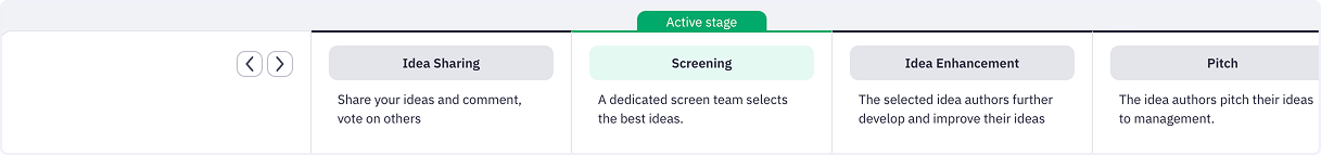 Process-Stages.png