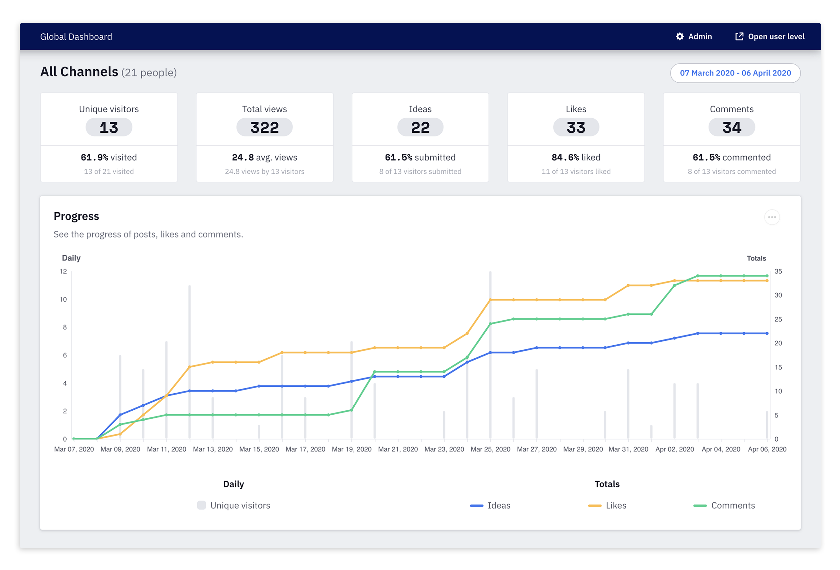 Global_Dashboard.png