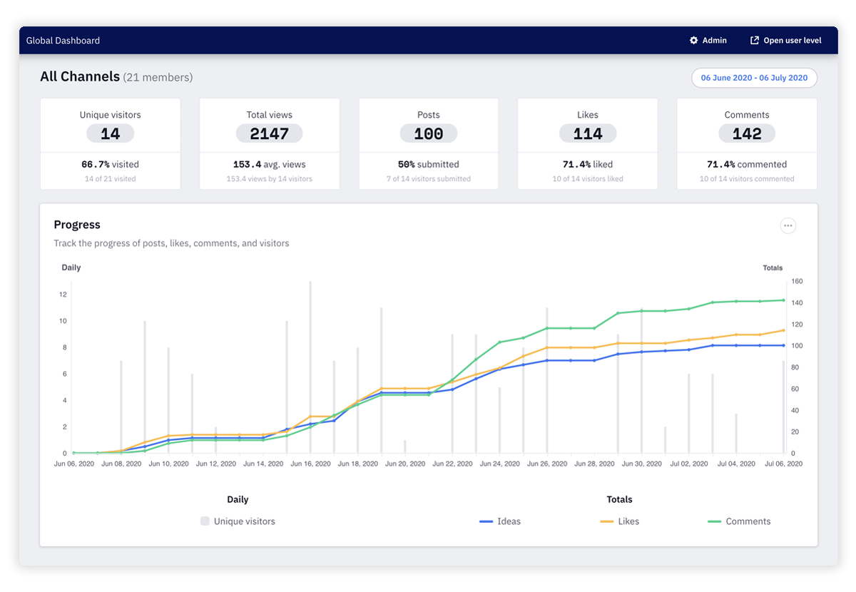 Global_Dashboard.png